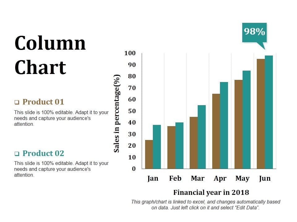 Column Chart Ppt PowerPoint Presentation Model Graphics Download