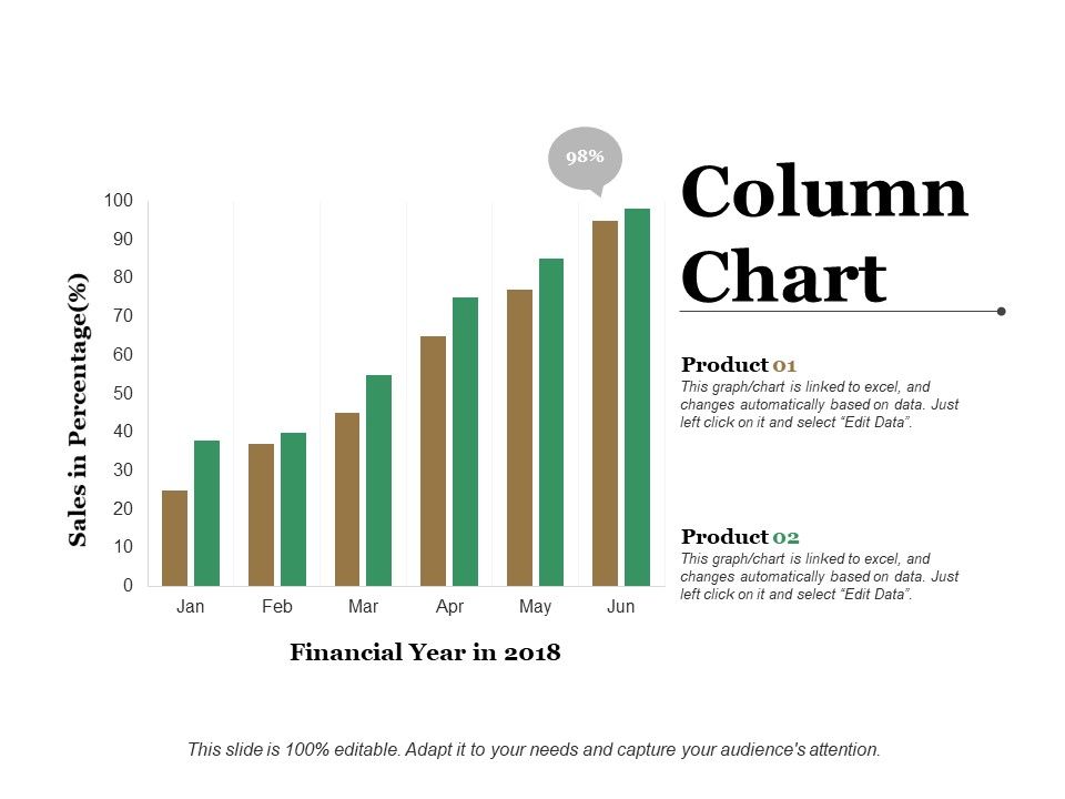 Column Chart Ppt PowerPoint Presentation Model Slideshow