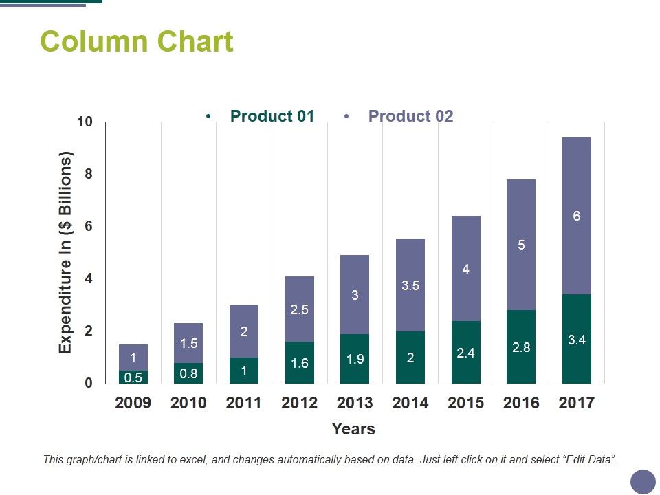 Column Chart Ppt PowerPoint Presentation Outline Clipart