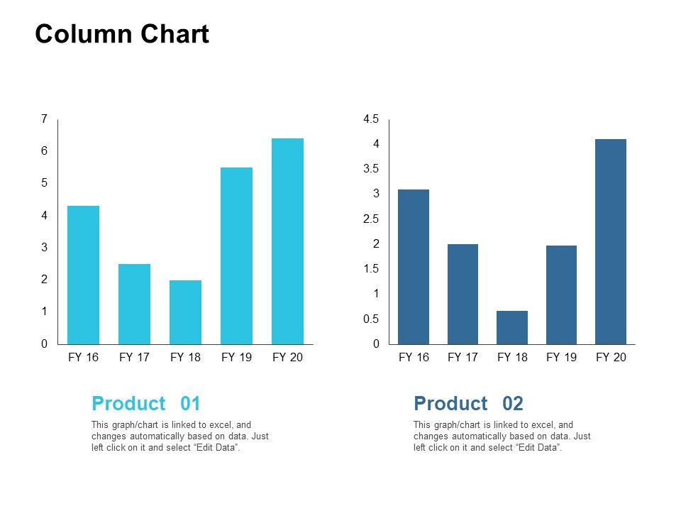 Column Chart Ppt PowerPoint Presentation Outline Elements