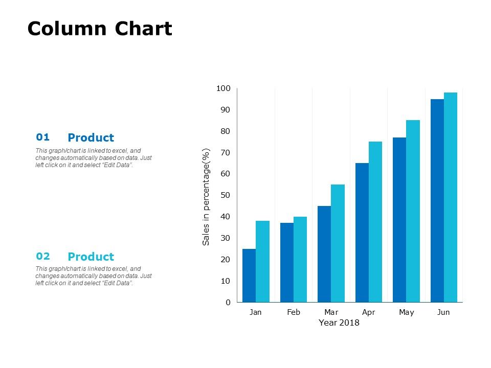 Column Chart Ppt PowerPoint Presentation Outline File Formats