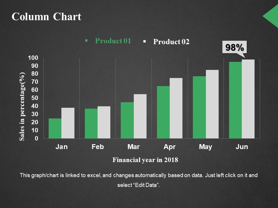 Column Chart Ppt PowerPoint Presentation Outline Styles