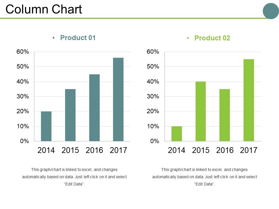 Column Chart Ppt PowerPoint Presentation Outline Themes