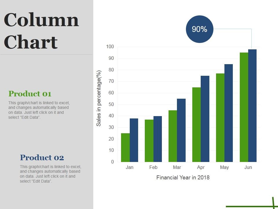 Column Chart Ppt PowerPoint Presentation Pictures Background Images