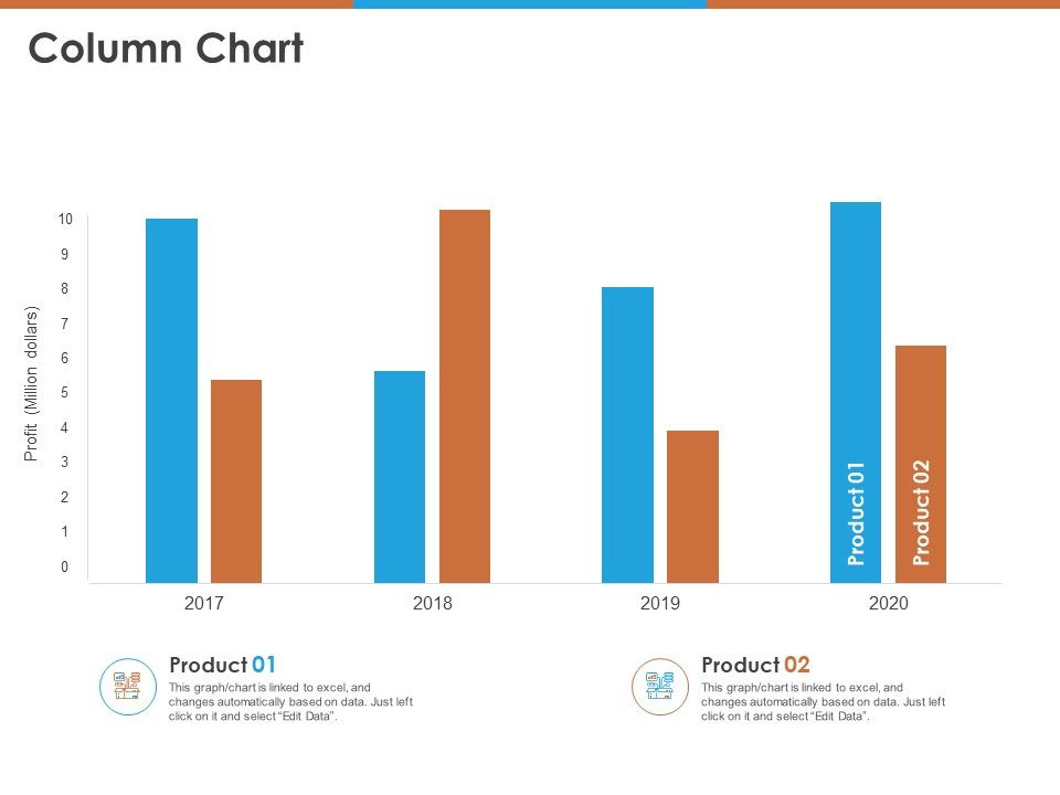 Column Chart Ppt PowerPoint Presentation Pictures PDF
