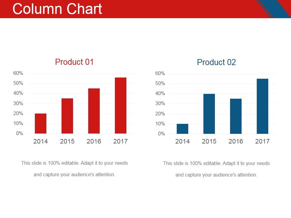 Column Chart Ppt PowerPoint Presentation Portfolio Designs