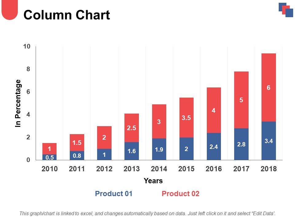 Column Chart Ppt PowerPoint Presentation Portfolio Inspiration