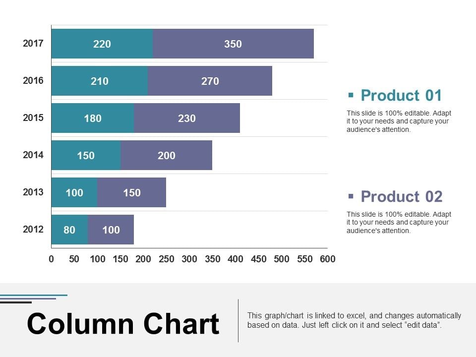 Column Chart Ppt PowerPoint Presentation Portfolio Outline
