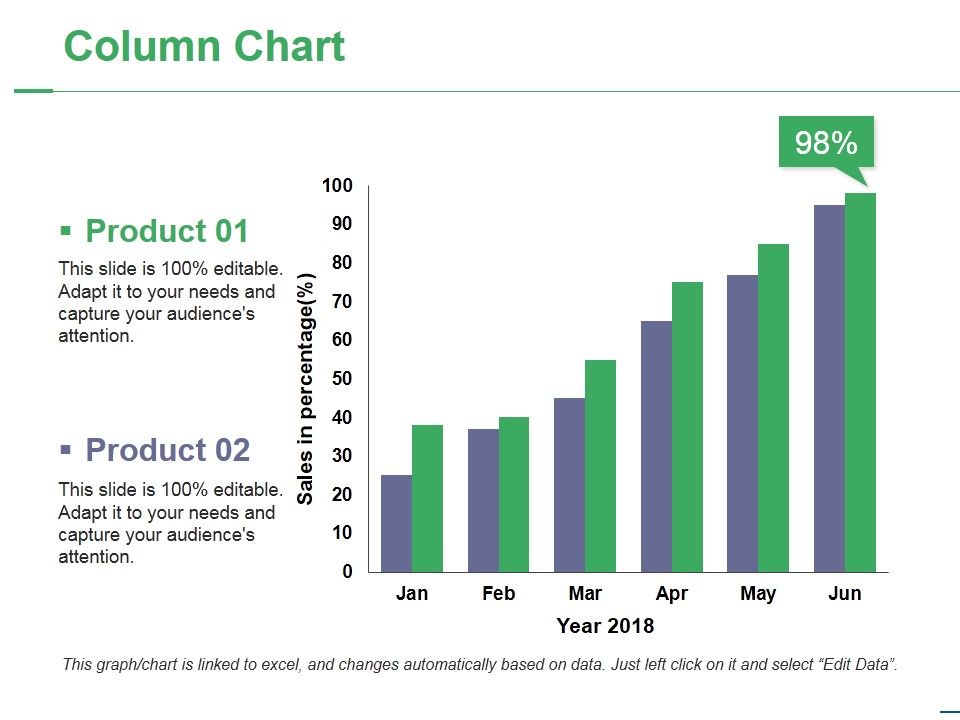 Column Chart Ppt PowerPoint Presentation Portfolio Slide Download