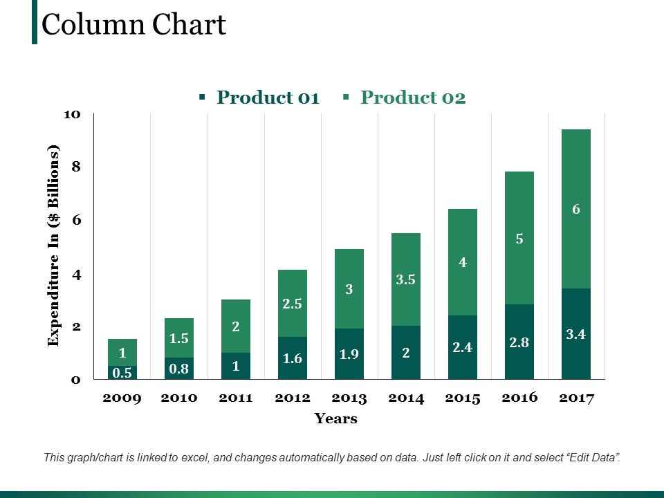 Column Chart Ppt PowerPoint Presentation Professional Graphics Tutorials