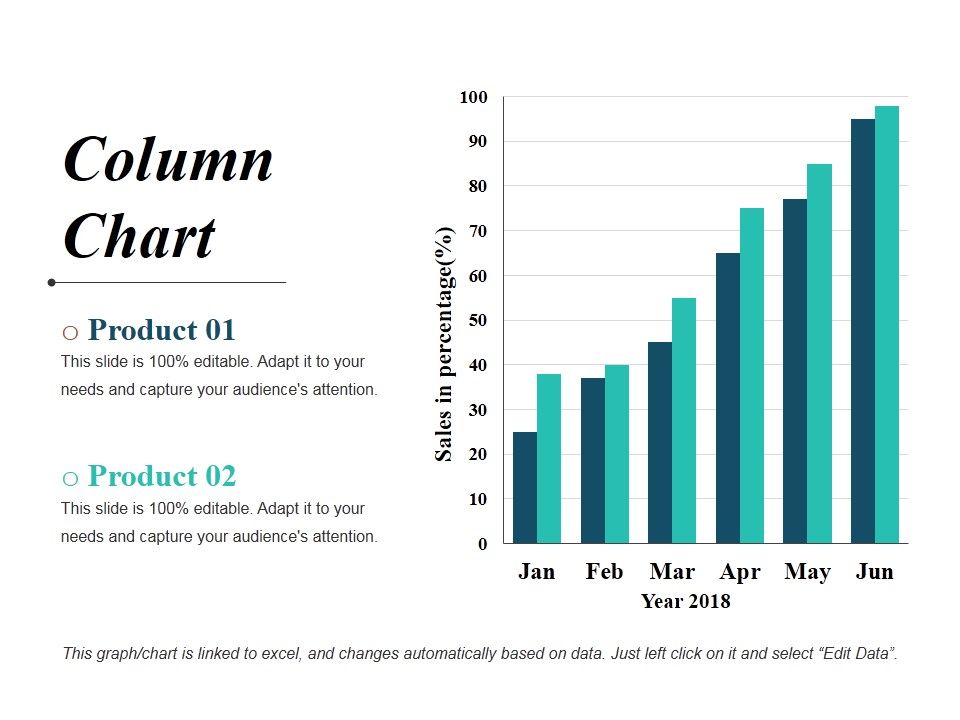 Column Chart Ppt PowerPoint Presentation Professional Layouts
