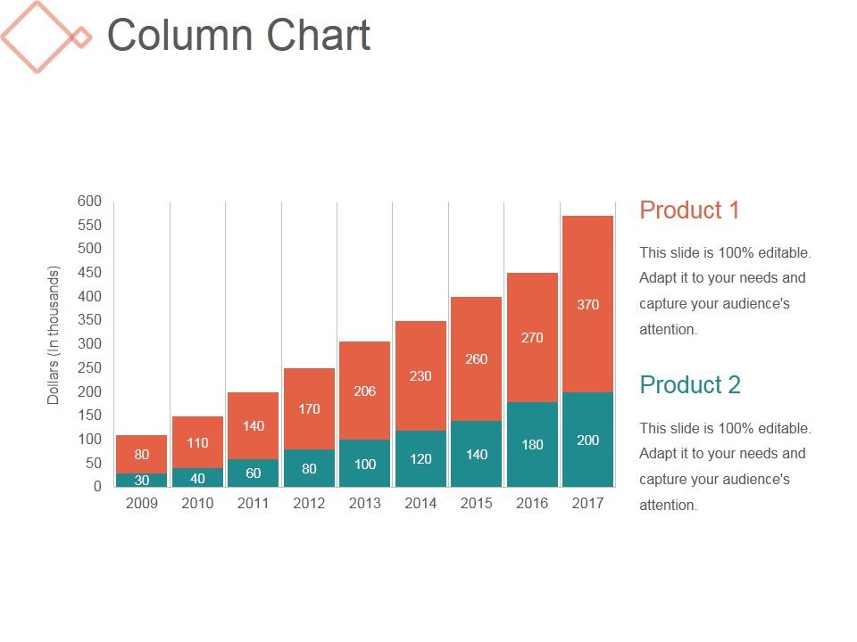 Column Chart Ppt PowerPoint Presentation Professional