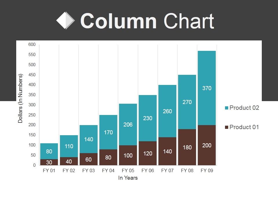 Column Chart Ppt PowerPoint Presentation Professional Vector