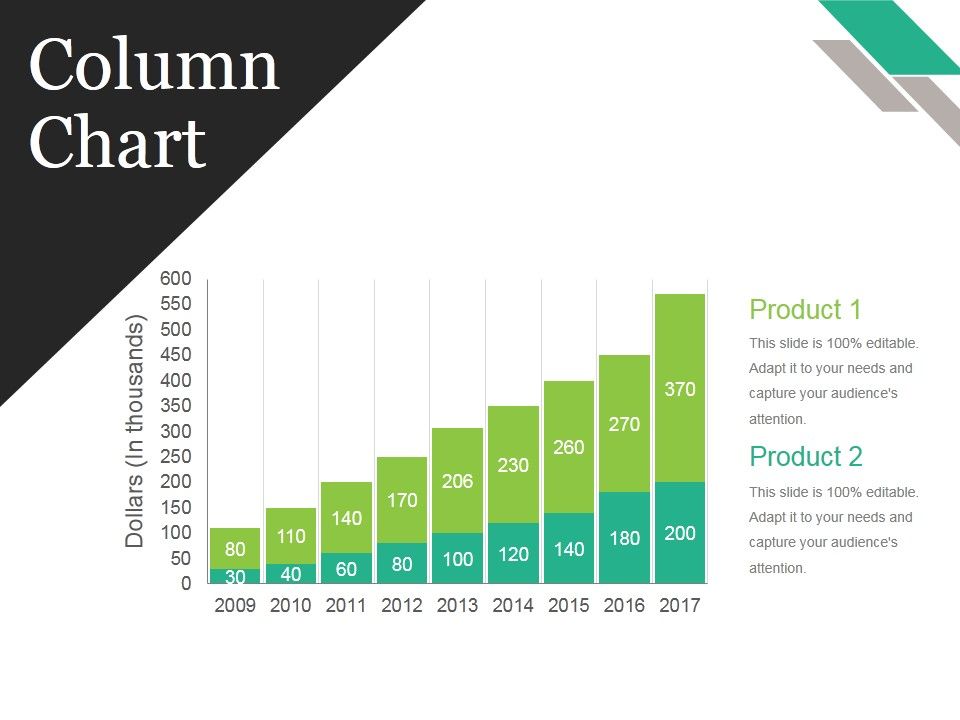 Column Chart Ppt PowerPoint Presentation Show Background Images
