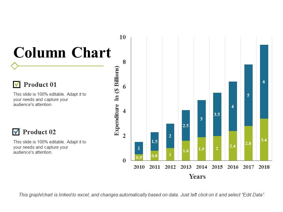 Column Chart Ppt PowerPoint Presentation Show Brochure
