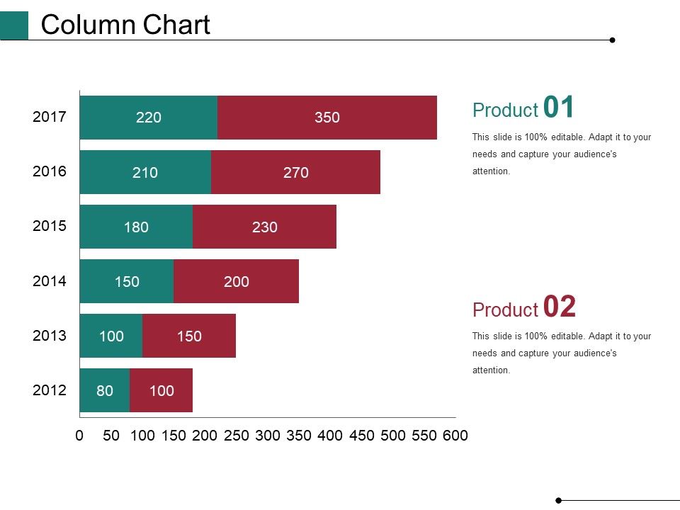 Column Chart Ppt PowerPoint Presentation Show Master Slide