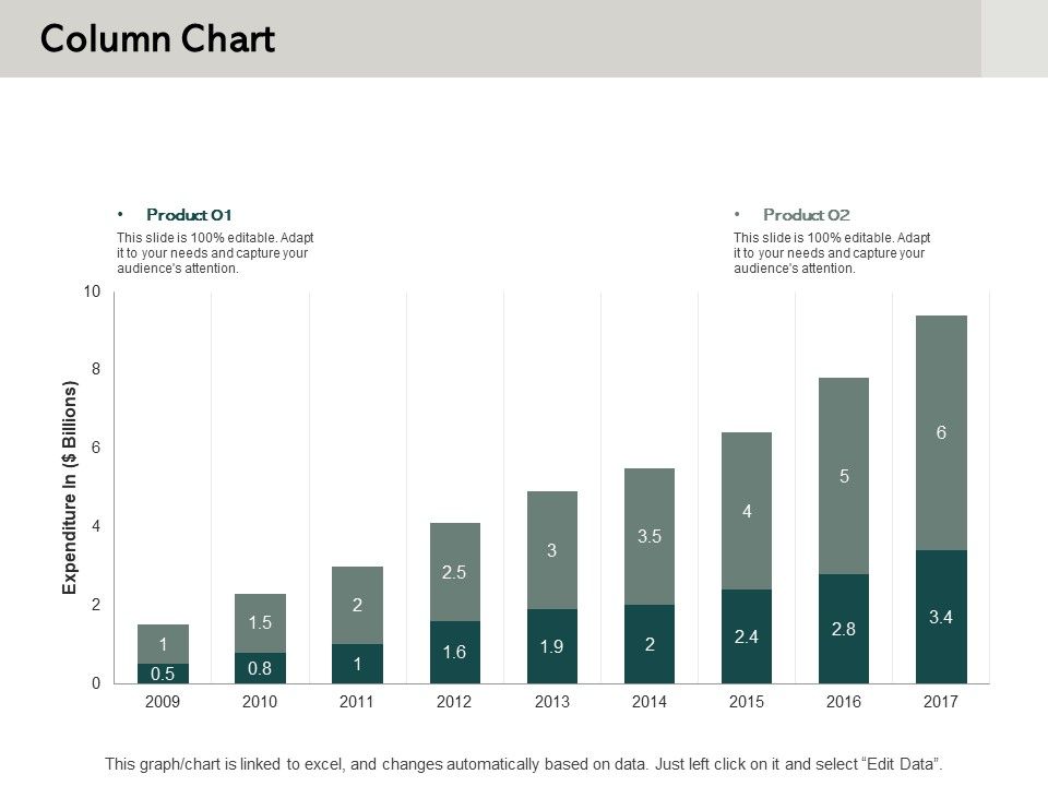 Column Chart Ppt PowerPoint Presentation Show Objects