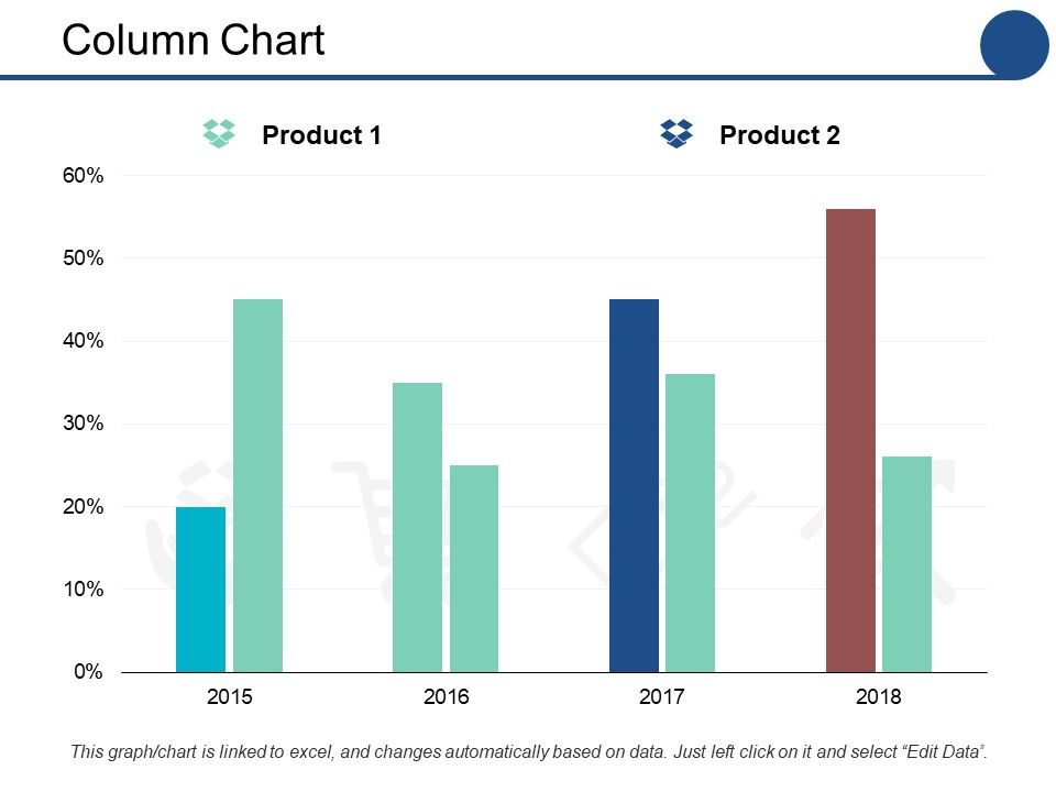 Column Chart Ppt PowerPoint Presentation Show Outfit