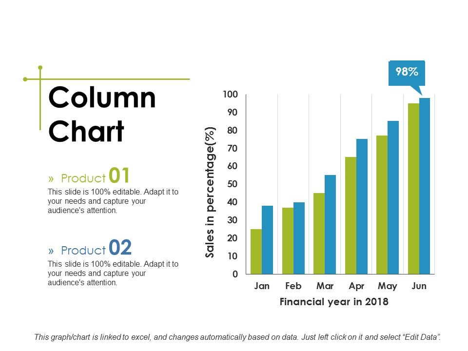 Column Chart Ppt PowerPoint Presentation Show Structure