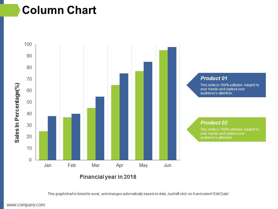 Column Chart Ppt PowerPoint Presentation Slides Format