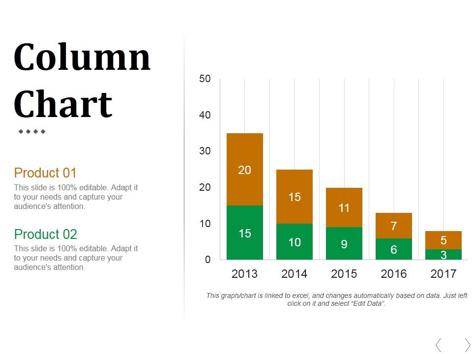 Column Chart Ppt PowerPoint Presentation Slides Infographics