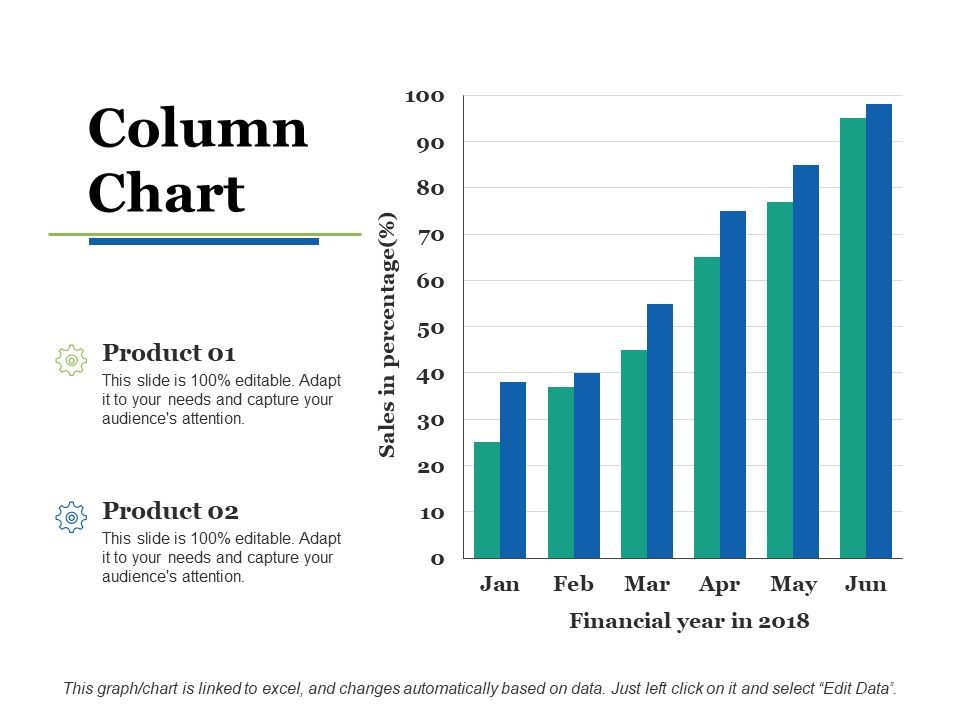 Column Chart Ppt PowerPoint Presentation Slides Show