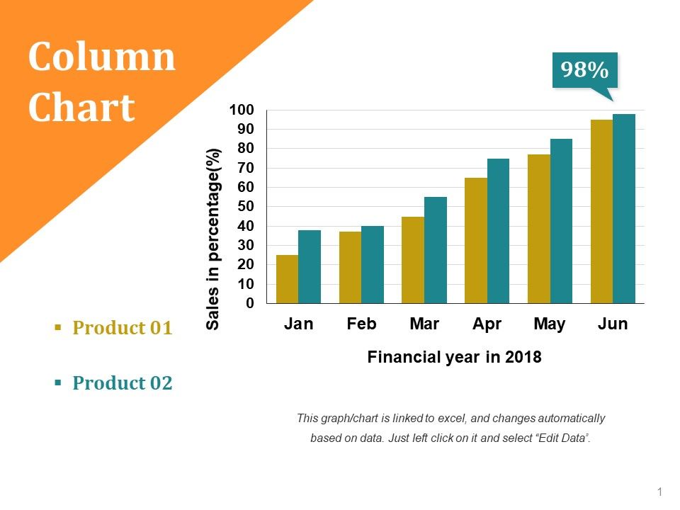 Column Chart Ppt PowerPoint Presentation Slides Smartart