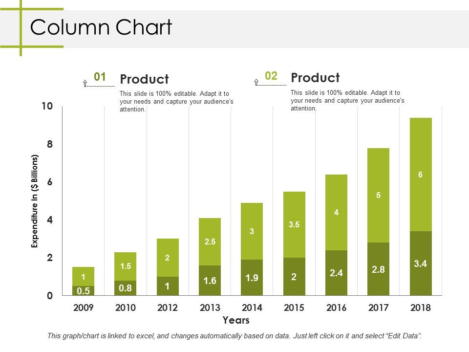 Column Chart Ppt PowerPoint Presentation Styles Clipart