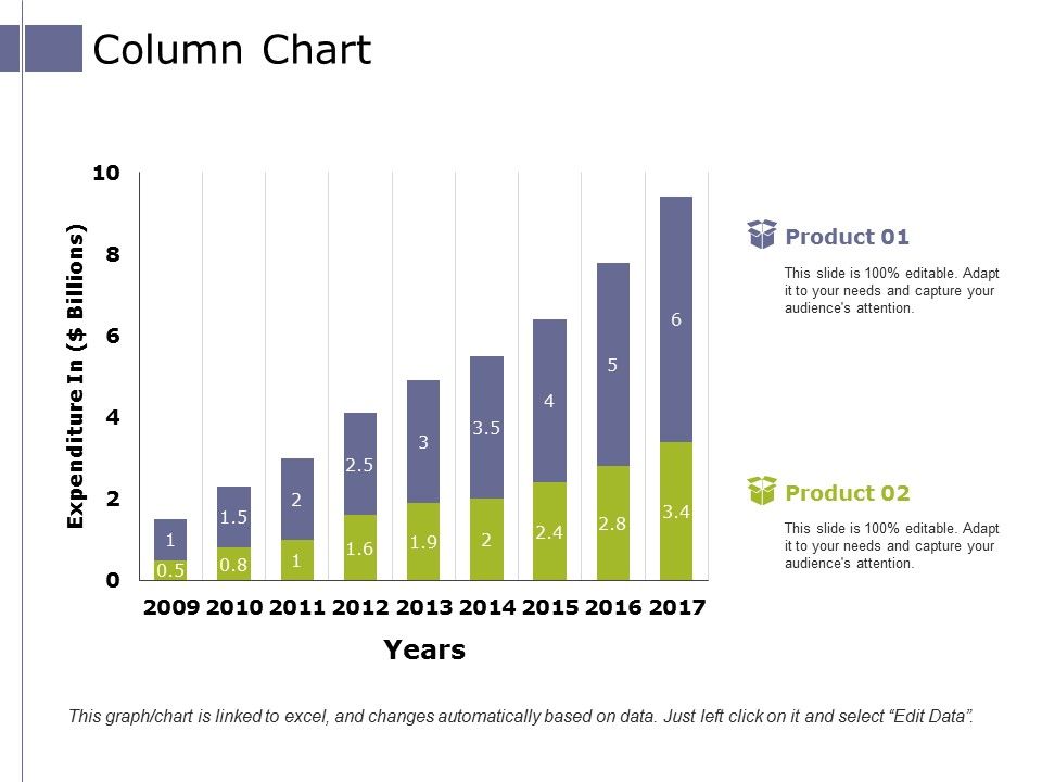 Column Chart Ppt PowerPoint Presentation Styles Graphics Design