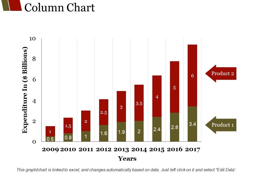 Column Chart Ppt PowerPoint Presentation Summary Graphics