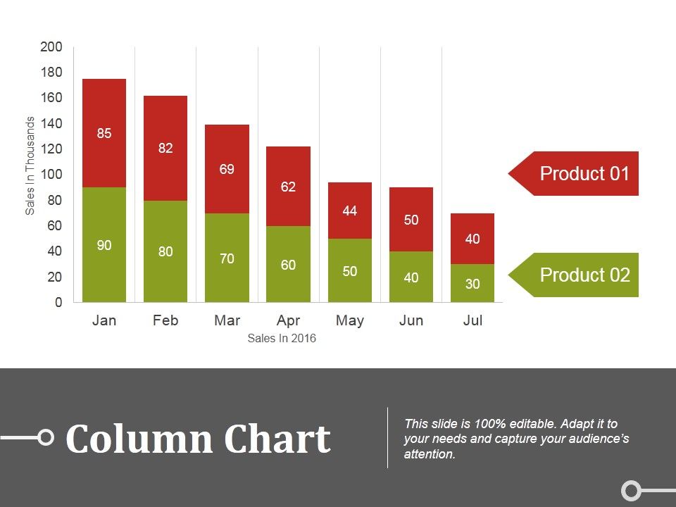 Column Chart Ppt PowerPoint Presentation Summary Introduction