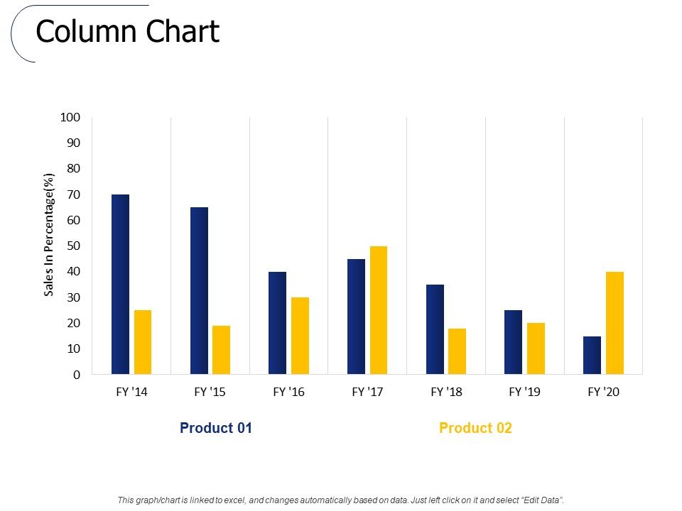 Column Chart Ppt PowerPoint Presentation Summary Layouts