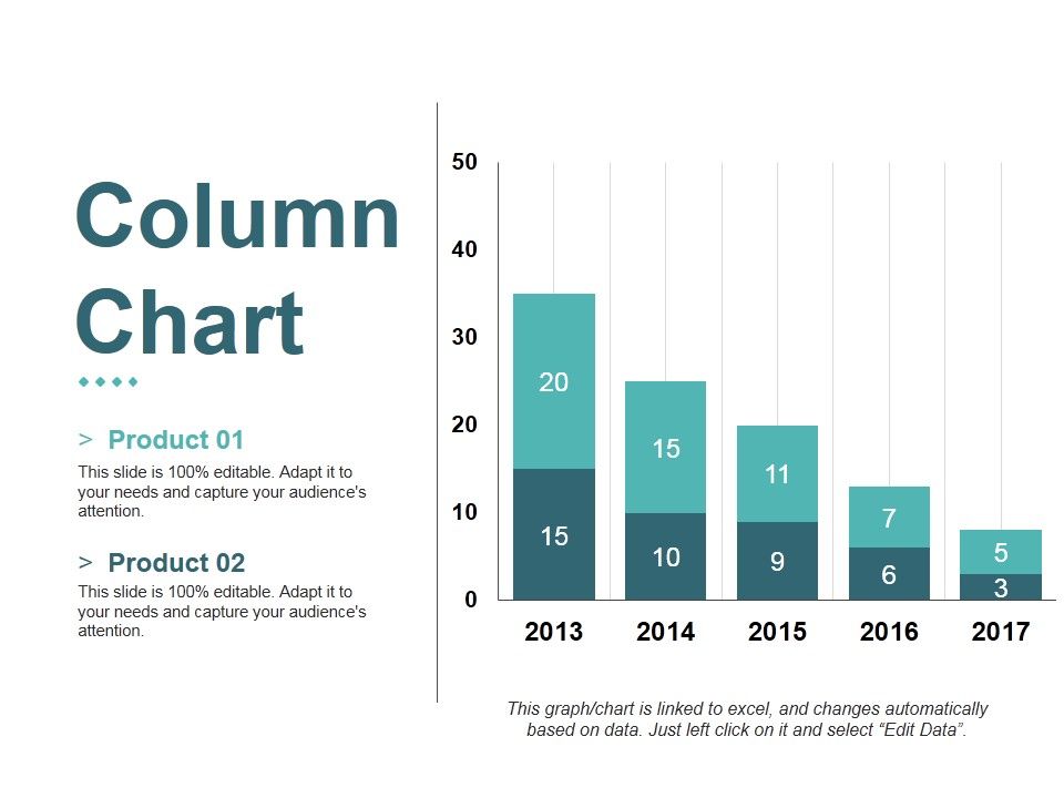 Column Chart Ppt PowerPoint Presentation Summary Maker
