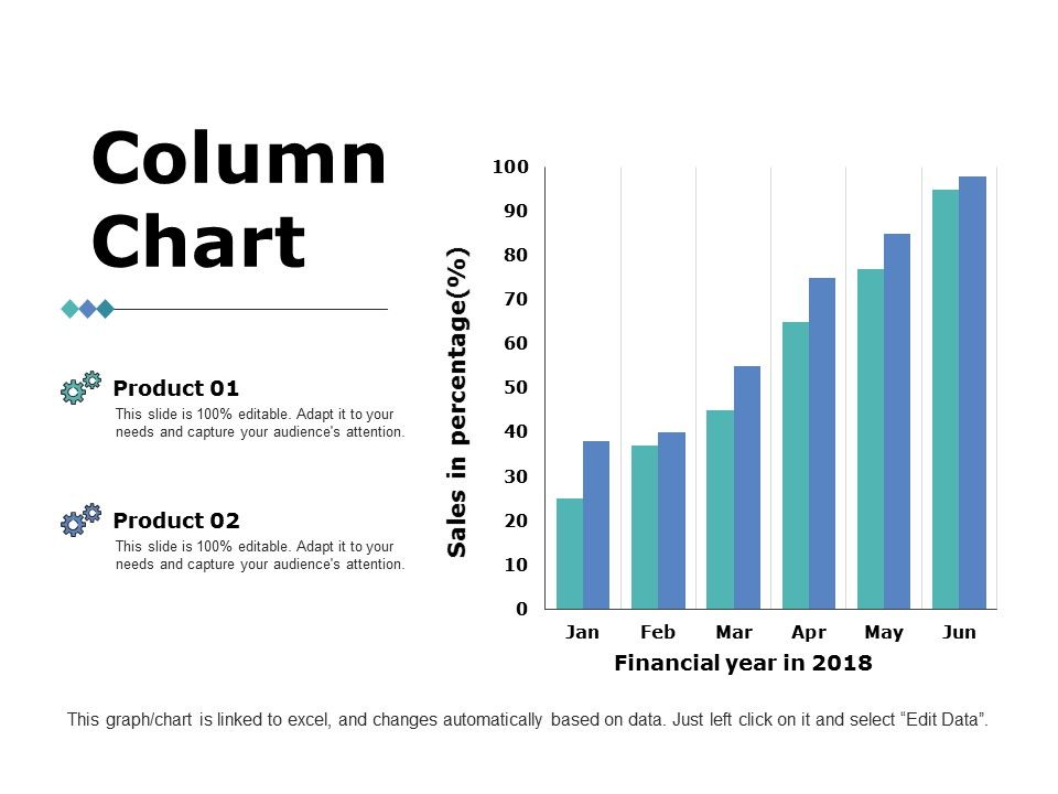 Column Chart Ppt PowerPoint Presentation Summary