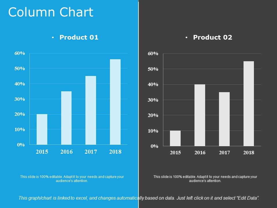 Column Chart Template 1 Ppt PowerPoint Presentation Portfolio Format