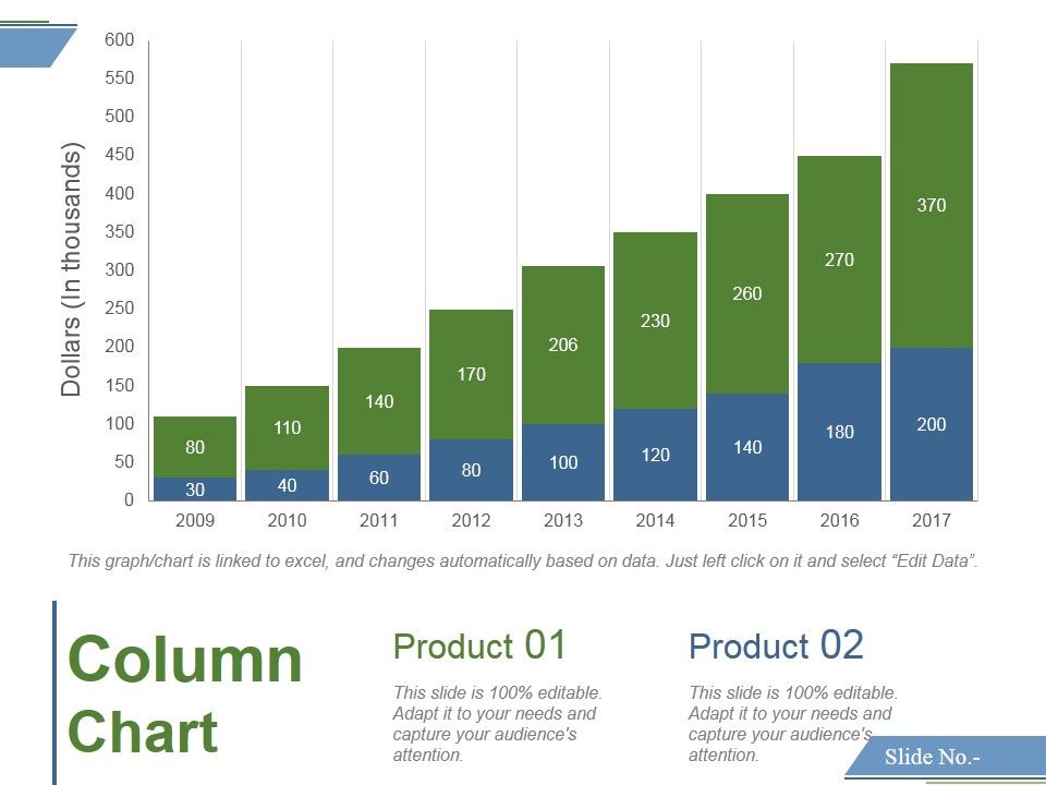 Column Chart Template 1 Ppt PowerPoint Presentation Professional ...