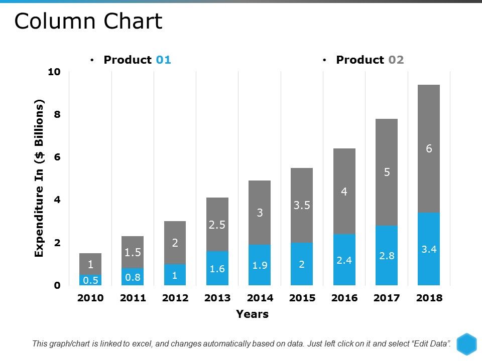 Column Chart Template 2 Ppt PowerPoint Presentation Infographic ...