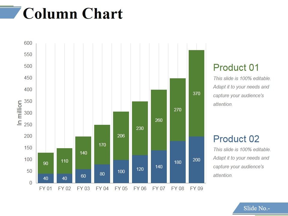 Column Chart Template 2 Ppt PowerPoint Presentation Professional Slide