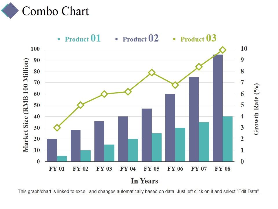 Combo_Chart_Ppt_PowerPoint_Presentation_Icon_Portrait_Slide_1.jpg