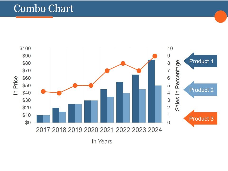 Combo_Chart_Ppt_PowerPoint_Presentation_Icon_Slide_1.jpg