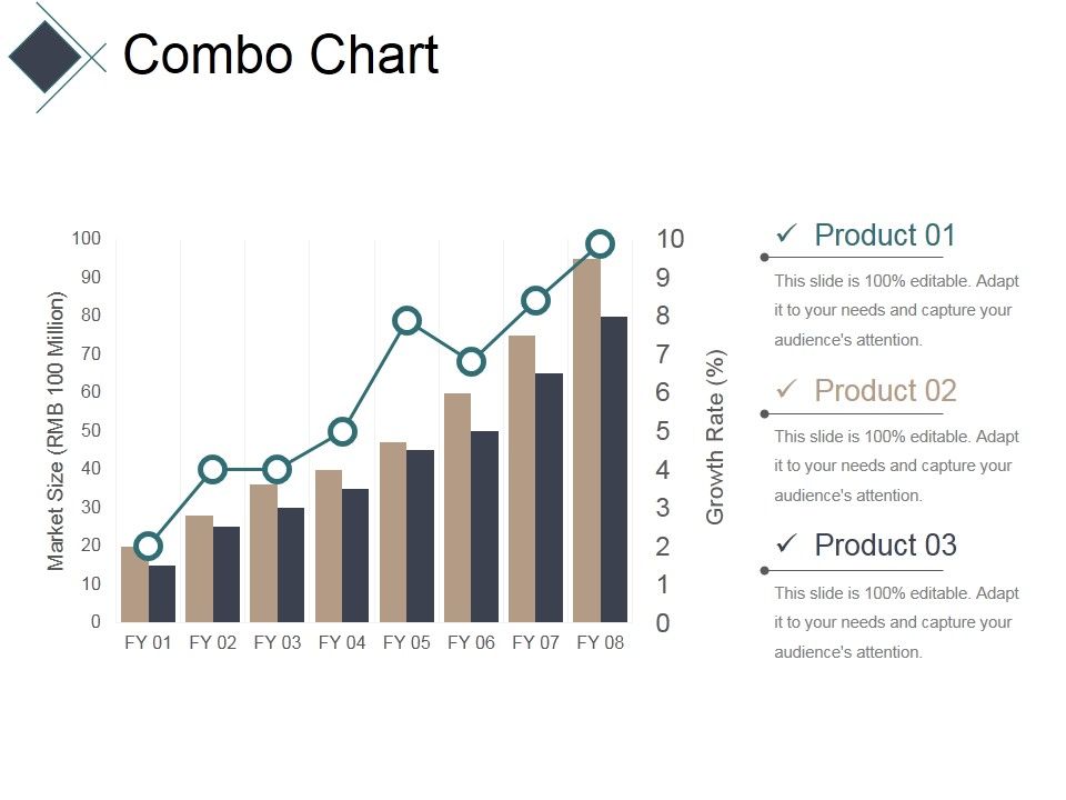 Combo Chart Ppt PowerPoint Presentation Ideas Graphic Images