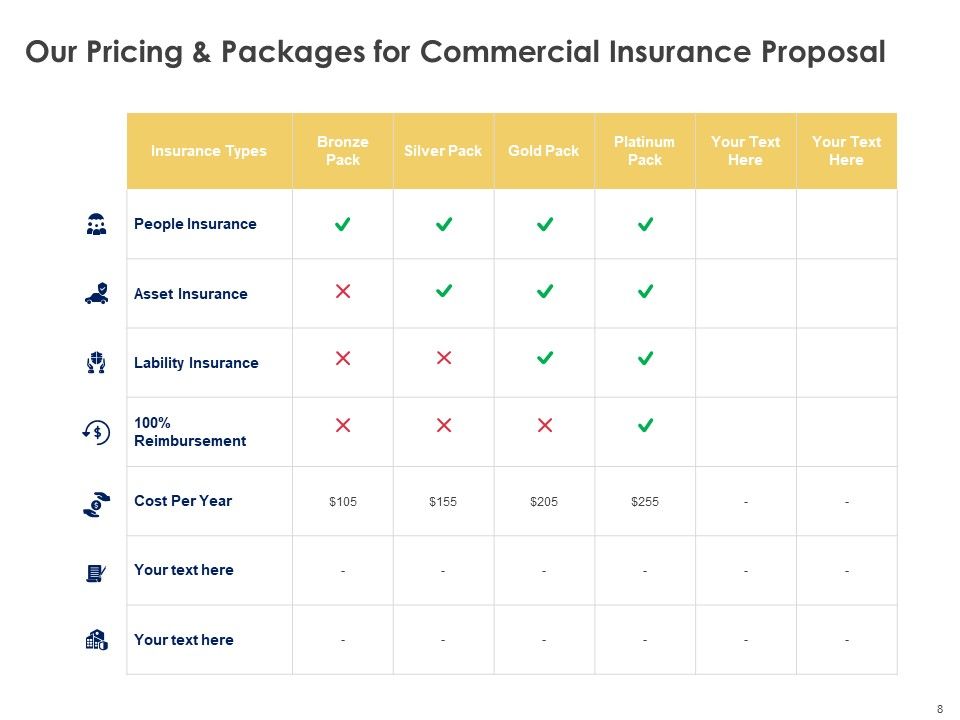 Commercial Insurance Proposal Ppt PowerPoint Presentation Complete Deck With Slides Slide08