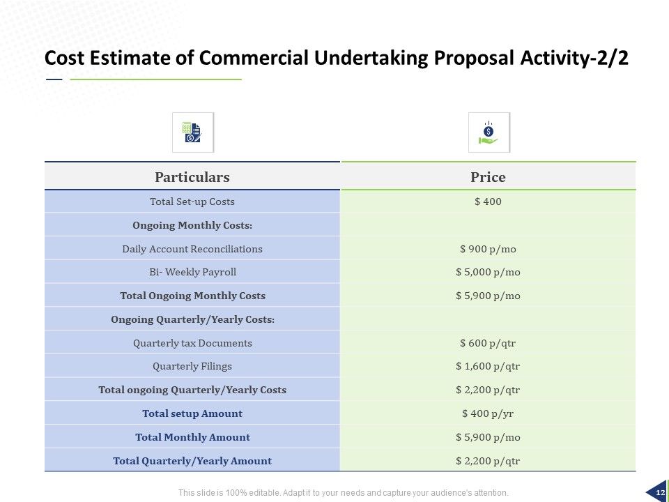 Commercial Undertaking Proposal Ppt PowerPoint Presentation Complete Deck With Slides Slide12