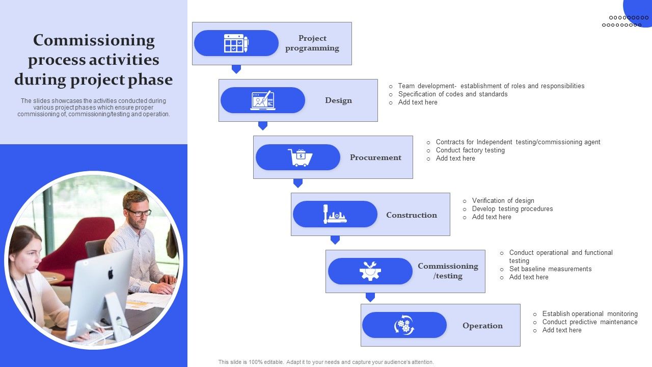 Commissioning_Process_Activities_During_Project_Phase_Ppt_Infographic_Template_Icons_PDF_Slide_1.jpg