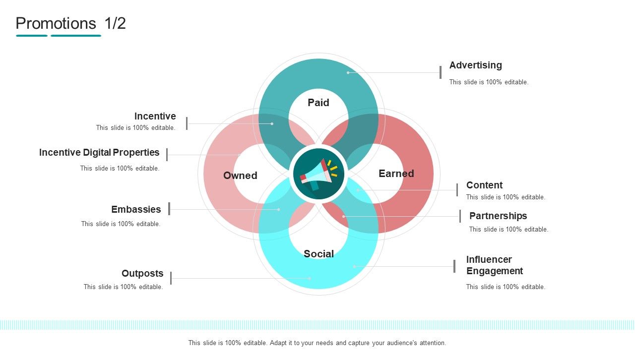 Commodity_Channel_Segmentation_Promotions_Ppt_Layouts_Themes_PDF_Slide_1.jpg