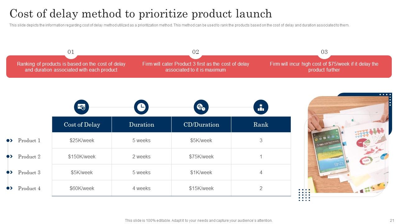 Commodity Launch Administration Playbook Ppt PowerPoint Presentation Complete Deck With Slides Slide21