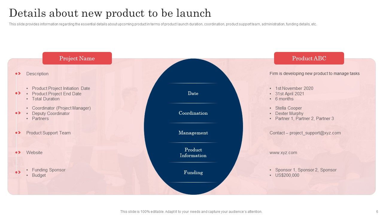 Commodity Launch Administration Playbook Ppt PowerPoint Presentation Complete Deck With Slides Slide06