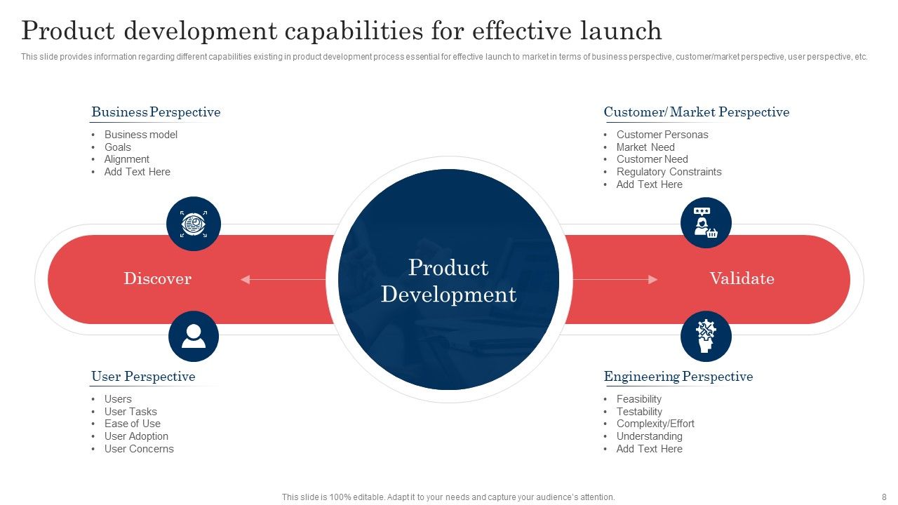 Commodity Launch Administration Playbook Ppt PowerPoint Presentation Complete Deck With Slides Slide08