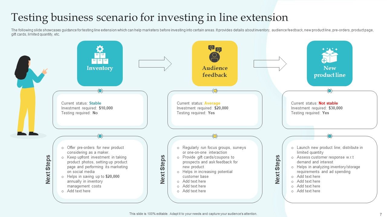 Commodity Line Expansion Ppt PowerPoint Presentation Complete Deck With Slides Slide07