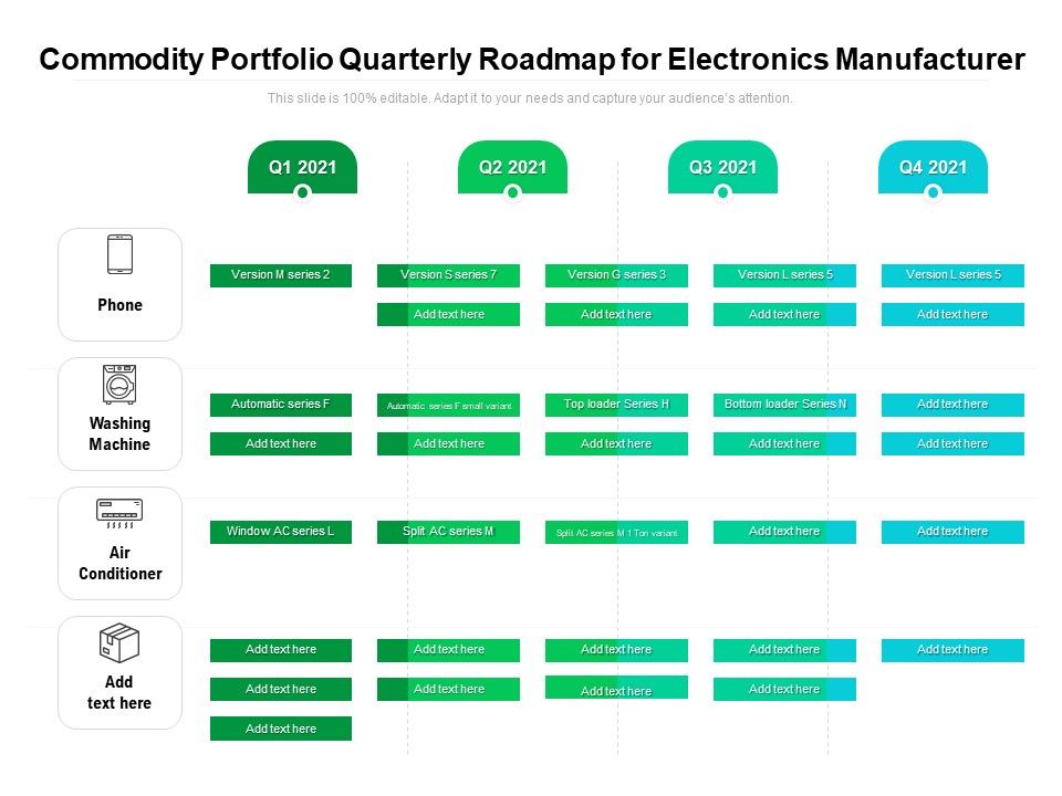 Commodity Portfolio Quarterly Roadmap For Electronics Manufacturer Download